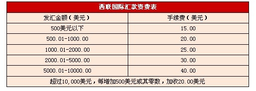 西聯(lián)匯款手續(xù)費(fèi)