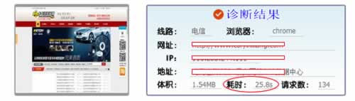 檢測網(wǎng)站的打開時間