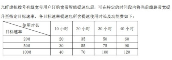 廣東電信每月5小時(shí)100m免費(fèi)體驗(yàn)時(shí)長(zhǎng)