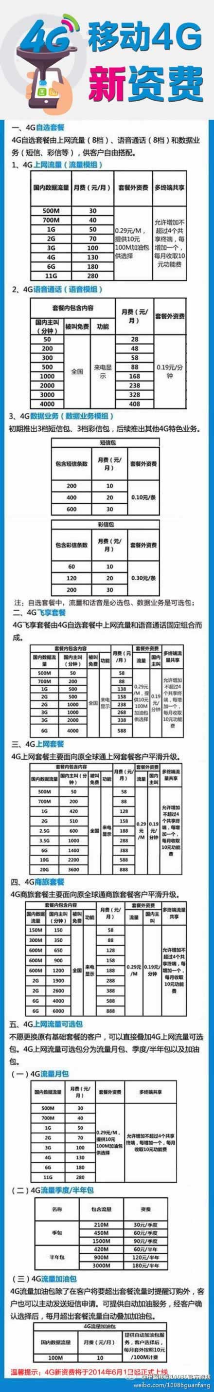 移動4G新資費(fèi)