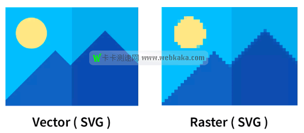 SVG圖像縮放不會丟失質量