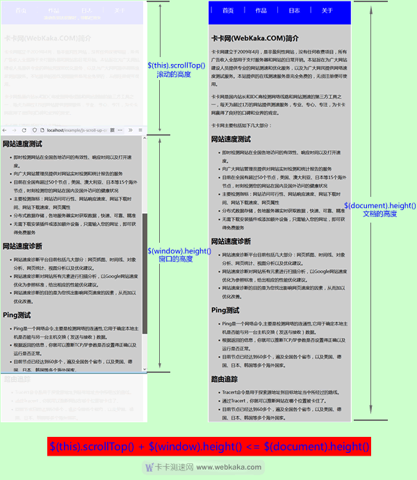 $(this).scrollTop()、$(window).height()與$(document).height()關(guān)系