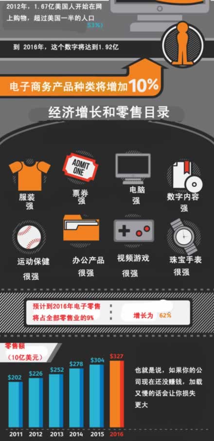 公司還沒賺錢，加載又慢的話損失更大