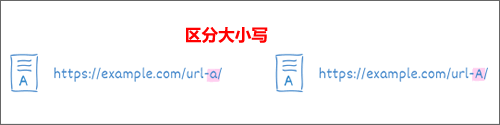 區(qū)分大小寫(xiě)