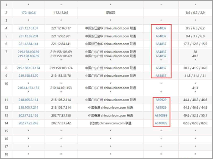 華納云新加坡VPS測評：聯(lián)通去程路由