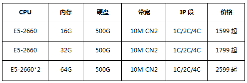 香港多IP站群服務(wù)器