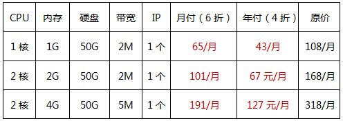 幾款熱門(mén)的華納云香港云服務(wù)器套餐