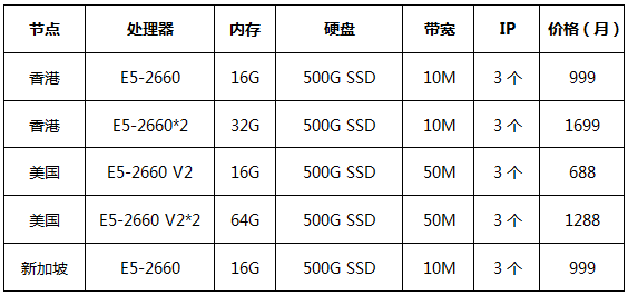 海外CN2服務(wù)器
