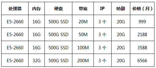 香港BGP優(yōu)化回國(guó)大帶寬服務(wù)器