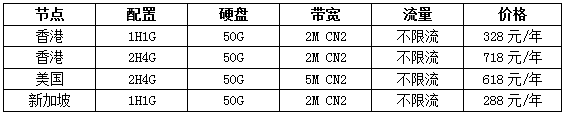 秒殺特惠低至2.3折，入門必備云機(jī)24元/月