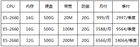 香港BGP優(yōu)化回國大帶寬，月付7折，季付5折起
