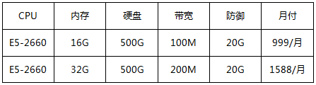 香港純國際大帶寬，100M-1000M帶寬可選，低至999/月