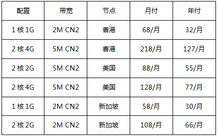 精品CN2云服務(wù)器,香港/美國/新加坡爆款機(jī)型,新購2.3折起