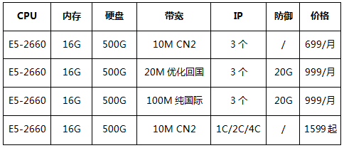 E5系列香港爆款服務(wù)器,雙節(jié)大促低至2.6折