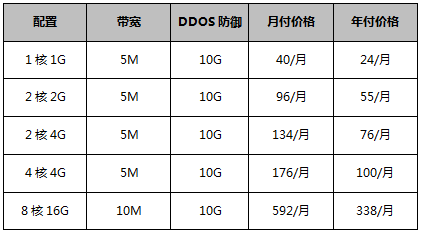 美國云服務(wù)器