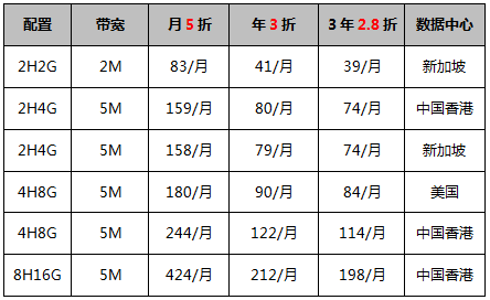 云服務(wù)器長(zhǎng)周期特惠專(zhuān)區(qū)