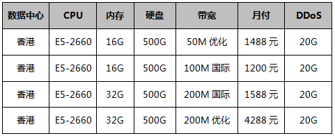 大帶寬服務(wù)器-低至4.3折續(xù)費(fèi)同價，免費(fèi)贈送20G DDoS