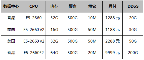DDoS高防御服務(wù)器-強(qiáng)力防護(hù)3.9折起，支持壓力測試