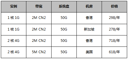 云主機(jī)首單特惠