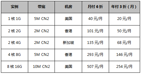 海外云服務(wù)器20元/月起