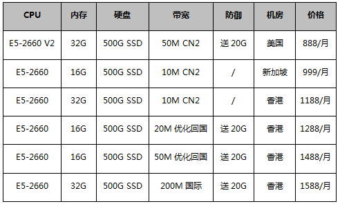 海外服務(wù)器888元/月起