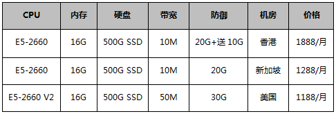 高防服務(wù)器1188元/月起