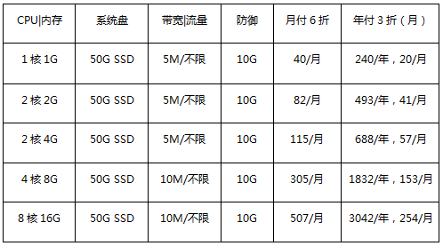 美國云服務(wù)器促銷套餐