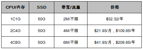 新加坡vps云主機（促銷款）