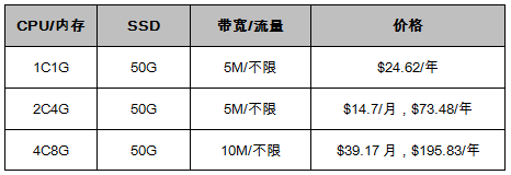 美國vps云主機（促銷款）