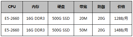 香港服務(wù)器-BGP優(yōu)化回國(guó)帶寬