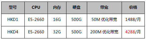 香港優(yōu)化回國(guó)大帶寬服務(wù)器