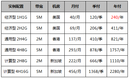 云服務(wù)器2折起
