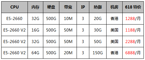 DDoS高防服務(wù)器