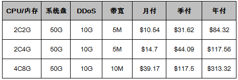 美國(guó)VPS云服務(wù)器優(yōu)惠套餐（無(wú)需優(yōu)惠碼） 