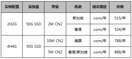 買年付云服務(wù)器免費送.com域名