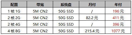 美國云服務(wù)器促銷