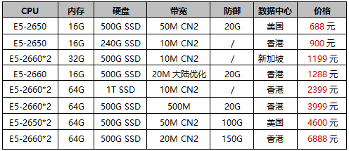 E5物理服務(wù)器促銷,配備3個獨立IPV4地址