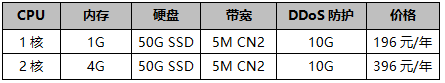 新人首單限時(shí)優(yōu)惠，特價(jià)年付套餐